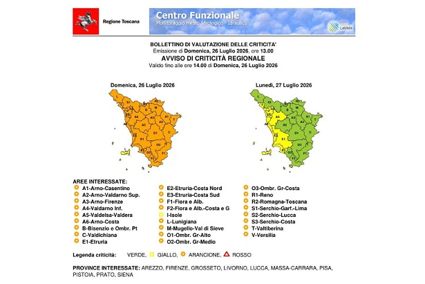 Allerta